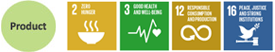 Product SDGs icons