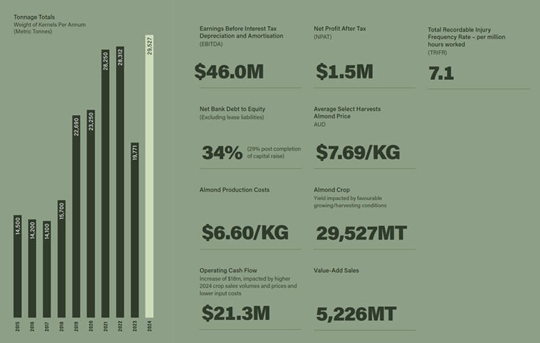 SHV Business Highlights 2024