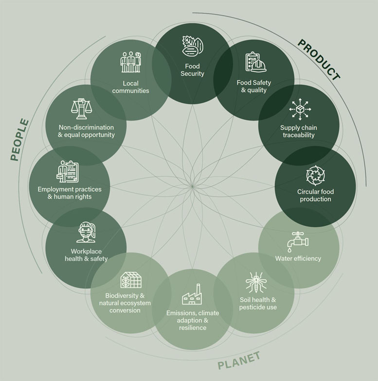 SHV Sustainability Focus